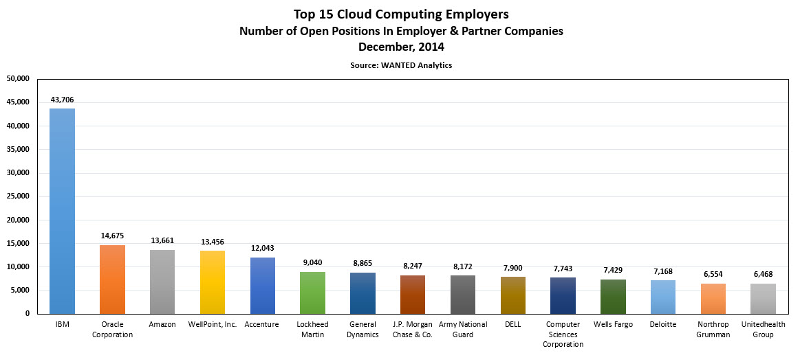 Cloud Computing Jobs